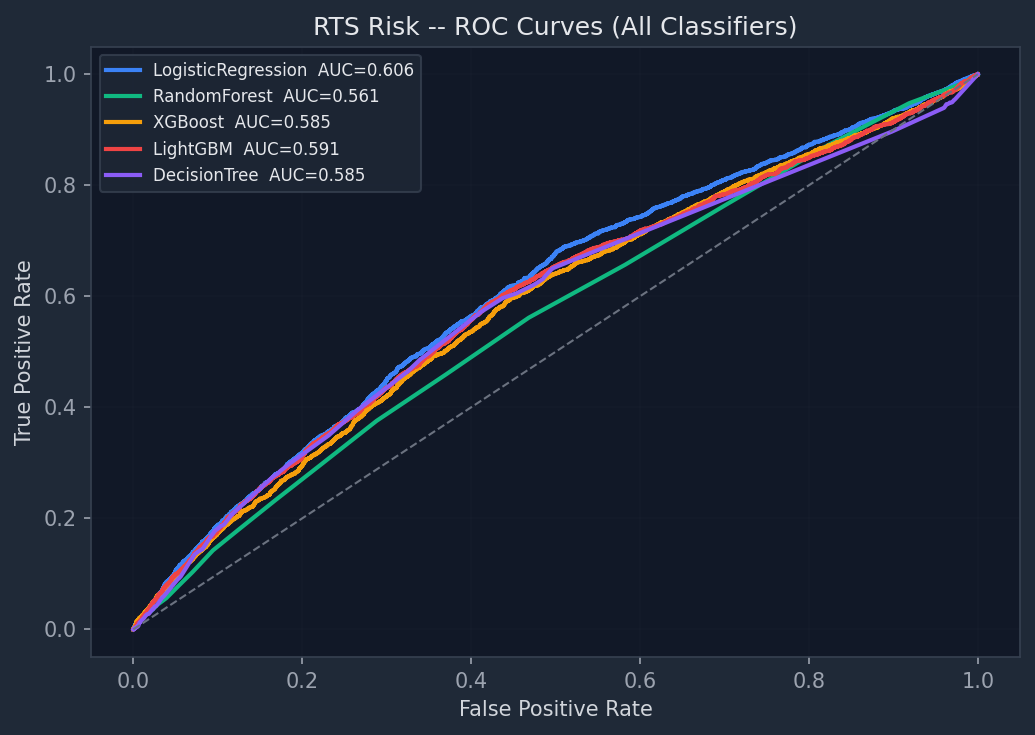 ROC Curves