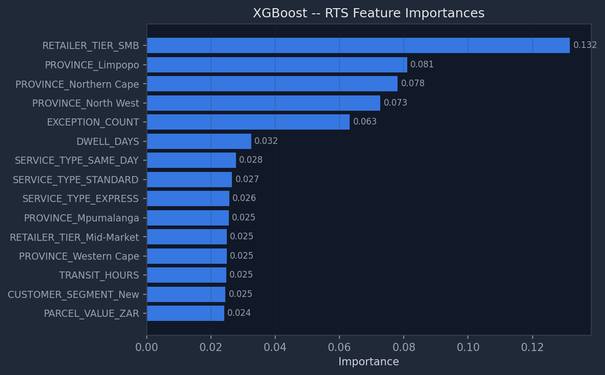 Feature Importance