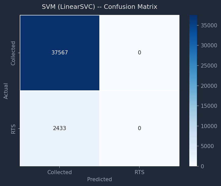 SVM CM
