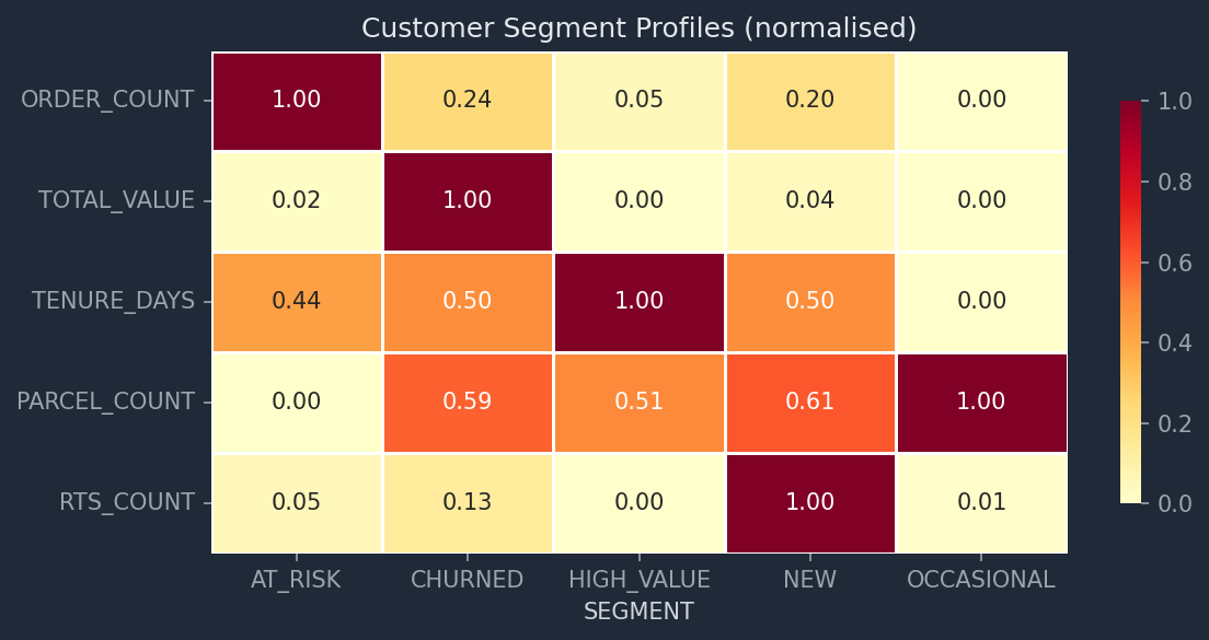 Heatmap