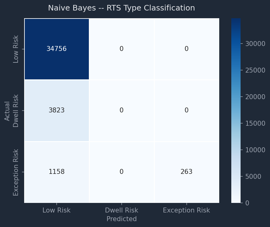 Naive Bayes CM