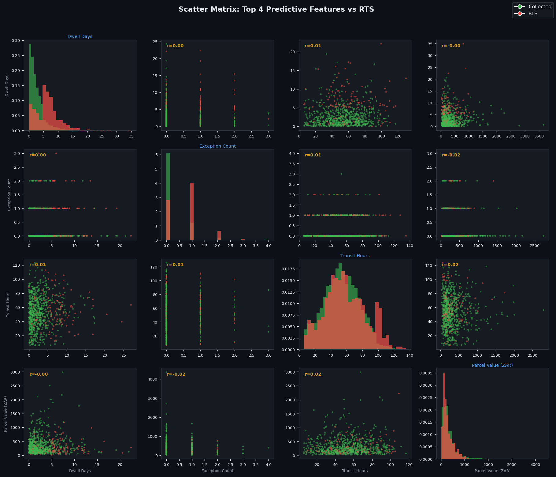 Scatter Matrix